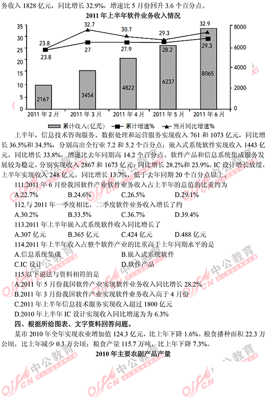 遼寧省公務(wù)員考試行測 