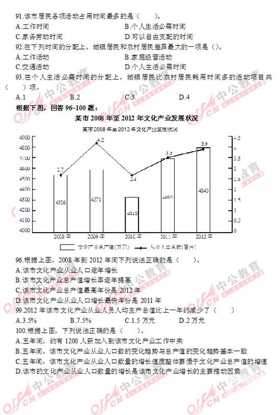 廣東公務(wù)員行測 解析