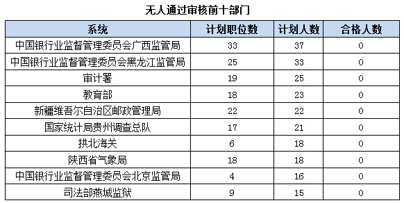 2016國考報(bào)名人數(shù)