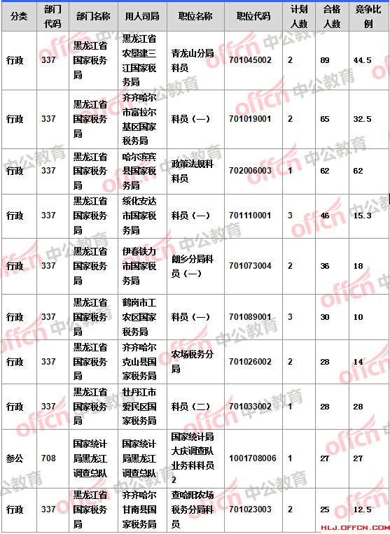 2016國考報(bào)名人數(shù)