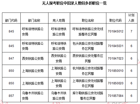 2016國考報名人數(shù)統(tǒng)計