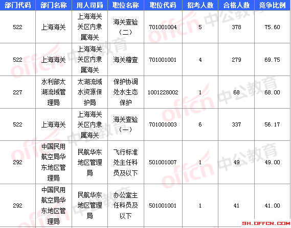 2016國考報名人數(shù)