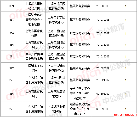 2016國考報(bào)名人數(shù)