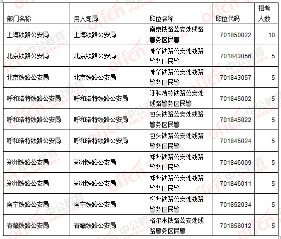 2016國家公務(wù)員考試報(bào)名考生不再熱衷“打醬油” 無學(xué)位人員機(jī)會(huì)多多