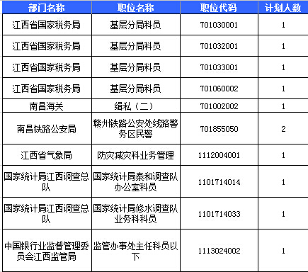 2016國考報名人數(shù)統(tǒng)計