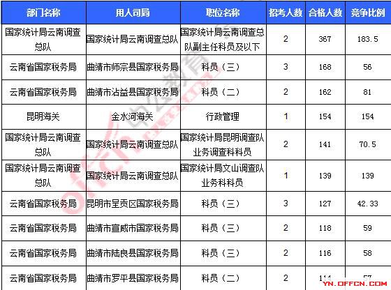 2016年國家公務(wù)員考試報(bào)名