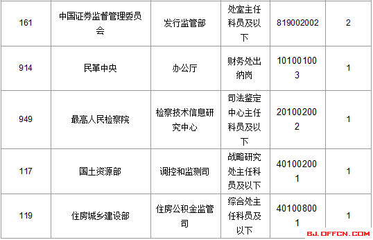 2016年國家公務(wù)員考試報名