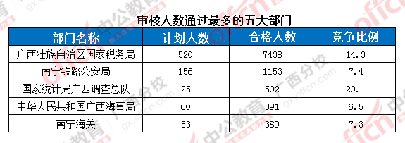 2016年國家公務(wù)員考試報名