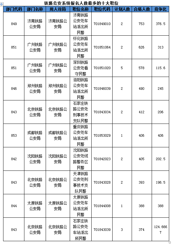 2016國考報名人數(shù)