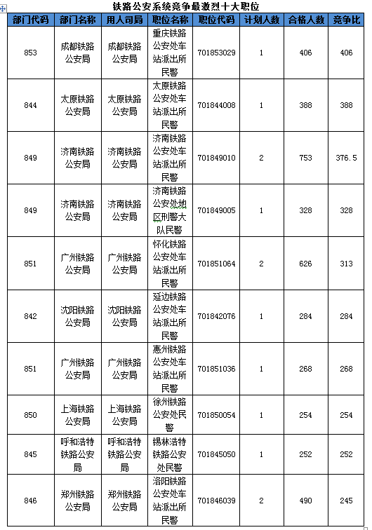 2016國(guó)考報(bào)名人數(shù)