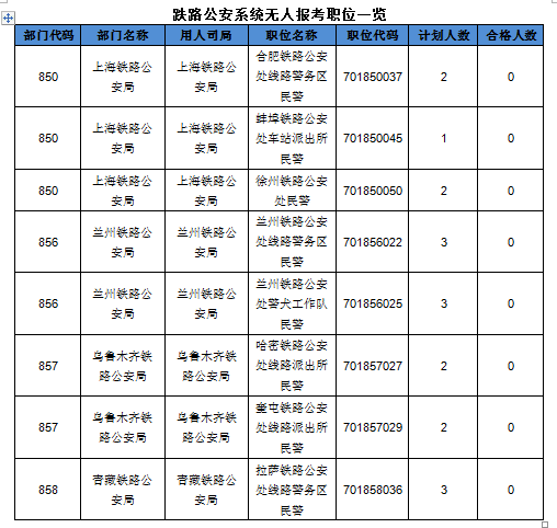 2016國考報名人數(shù)