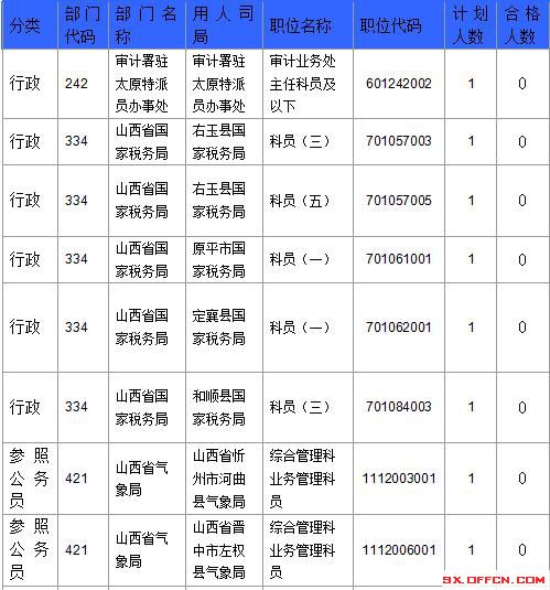 2016國考報名人數(shù)