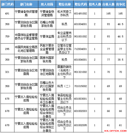 2016國考報(bào)名人數(shù)