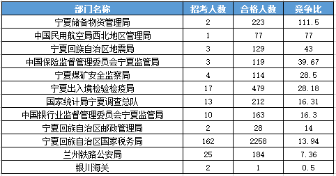 2016國考報名人數(shù)