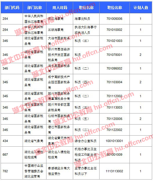 2016國考報名人數(shù)