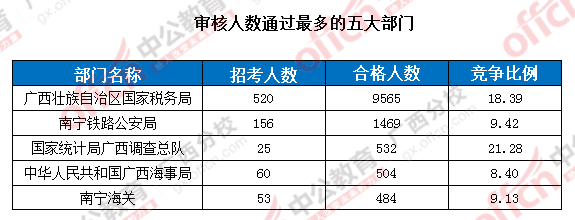 2016國考報(bào)名人數(shù)