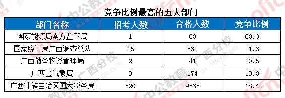 2016國考報(bào)名人數(shù)