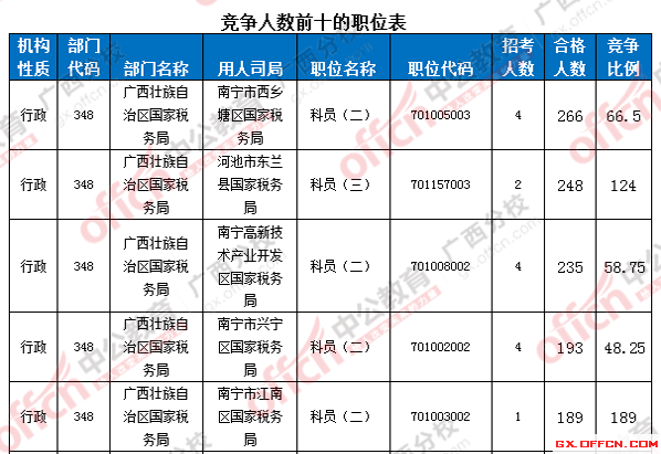 2016國考報名人數(shù)