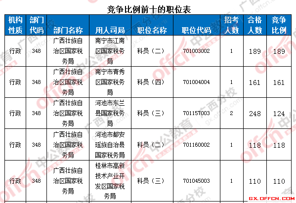 2016國考報名人數(shù)