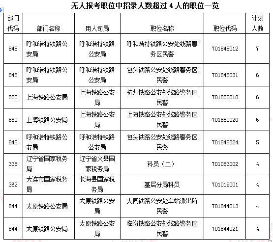 2016年國(guó)家公務(wù)員考試報(bào)名