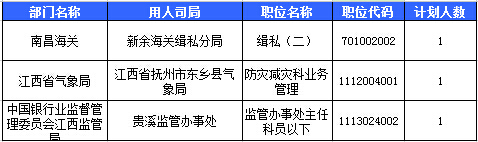 2016國(guó)考報(bào)名人數(shù)