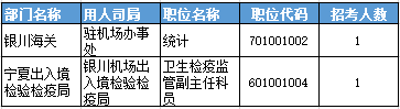 2016年國(guó)家公務(wù)員考試寧夏報(bào)名數(shù)據(jù)