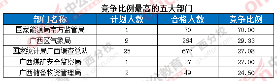 2016年國家公務(wù)員考試報名