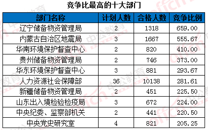 2016國家公務員考試報名