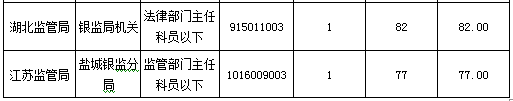 2016國考報名人數(shù)