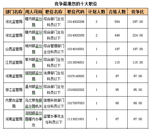 2016國考報名人數(shù)