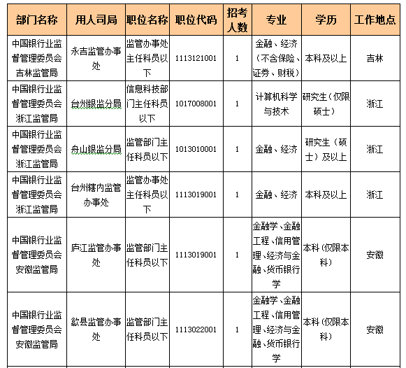 2016國考報名人數(shù)