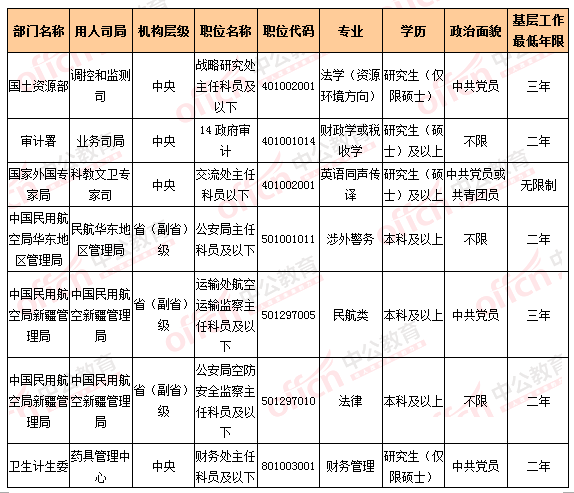 2016國考報(bào)名人數(shù)統(tǒng)計(jì)