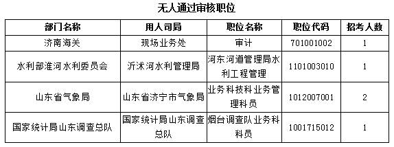 【截至23日17時(shí)】2016國考報(bào)名僅剩一天 山東職位過審人數(shù)68264人