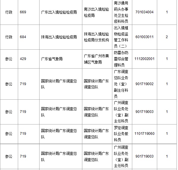 2016年國(guó)家公務(wù)員考試報(bào)名