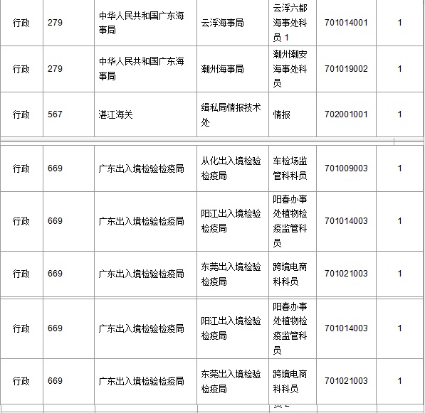 2016年國(guó)家公務(wù)員考試報(bào)名