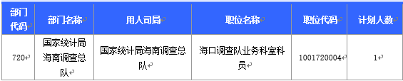 2016國考海南地區(qū)報名人數分析