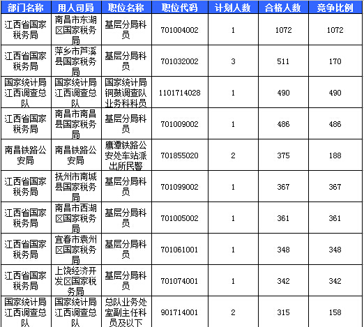 2016國考報(bào)名人數(shù)