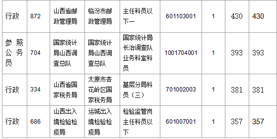 2016年國家公務(wù)員考試報名