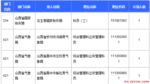 2016年國家公務員考試報名