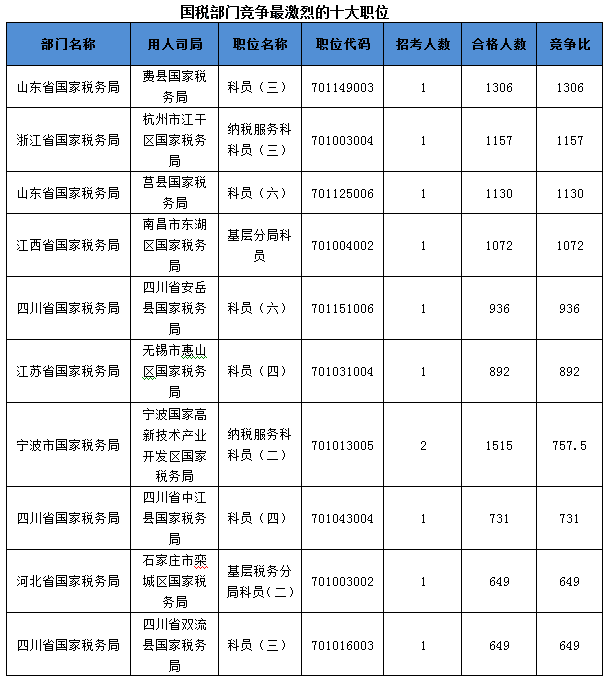 2016國考報(bào)名人數(shù)