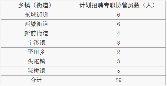 浙江事業(yè)單位招聘,浙江事業(yè)單位考試