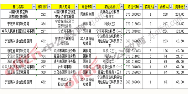 2017年國考報(bào)名