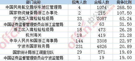 2017年國(guó)考