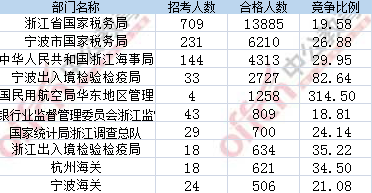 2017年國(guó)考