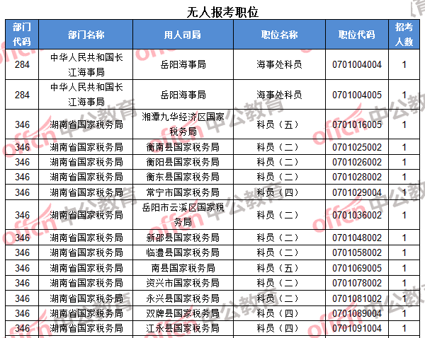 無人報(bào)考職位1