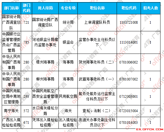 無人報考職位