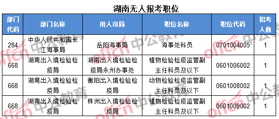 湖南無(wú)人報(bào)考職位