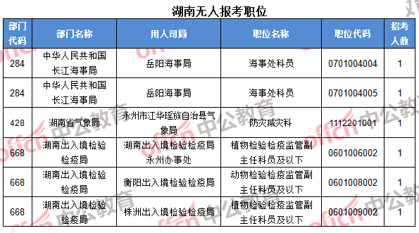 湖南無人報(bào)考職位