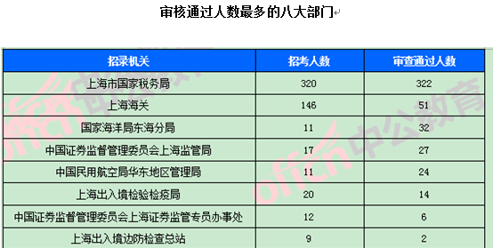 2018國(guó)考報(bào)名數(shù)據(jù)