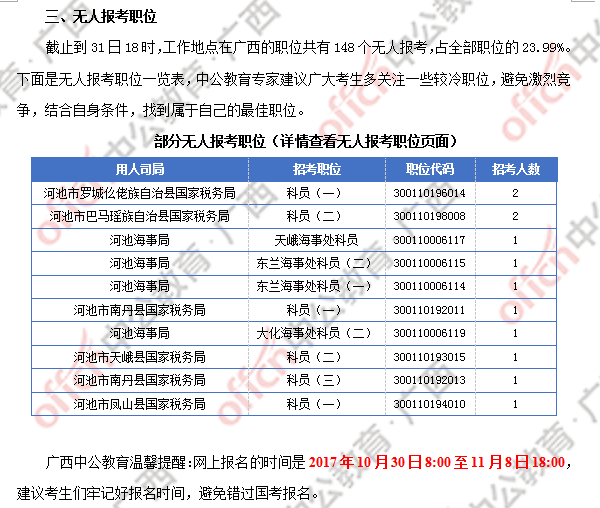 2018廣西國考報名人數(shù)統(tǒng)計：廣西917人過審 最熱職位競爭比124:1